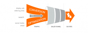 conversion-rate-optimization1